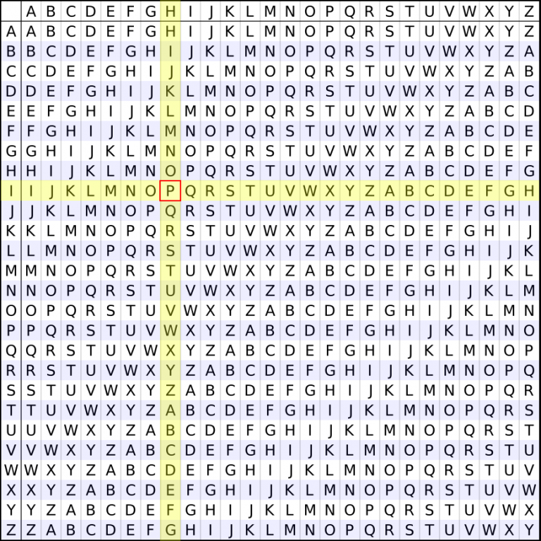 How to Solve a Vigenere Cipher - The Detective Society